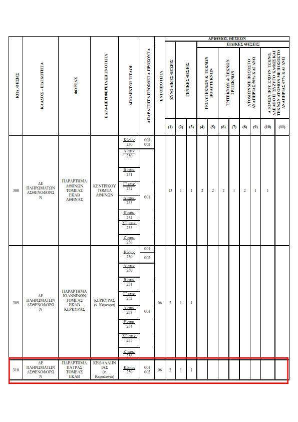 ΠΙΝΑΚΑΣ ΘΕΣΕΩΝ ΠΡΟΚΗΡΥΞΗΣ 5Κ 2018 005