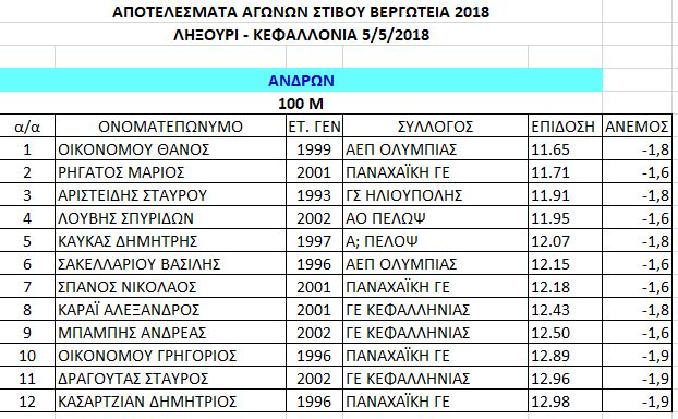 apotelesmata1