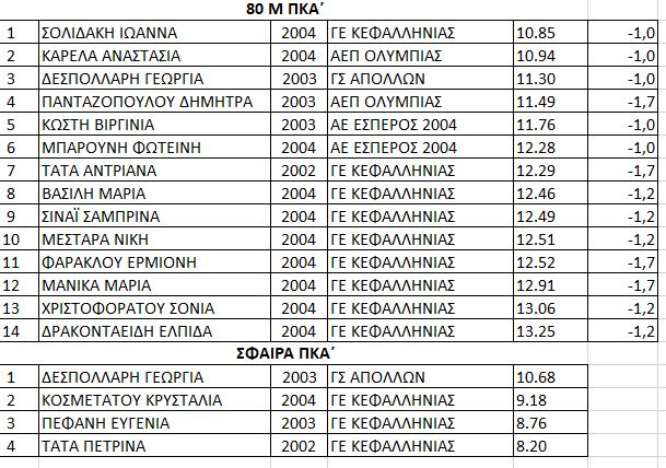 apotelesmata1