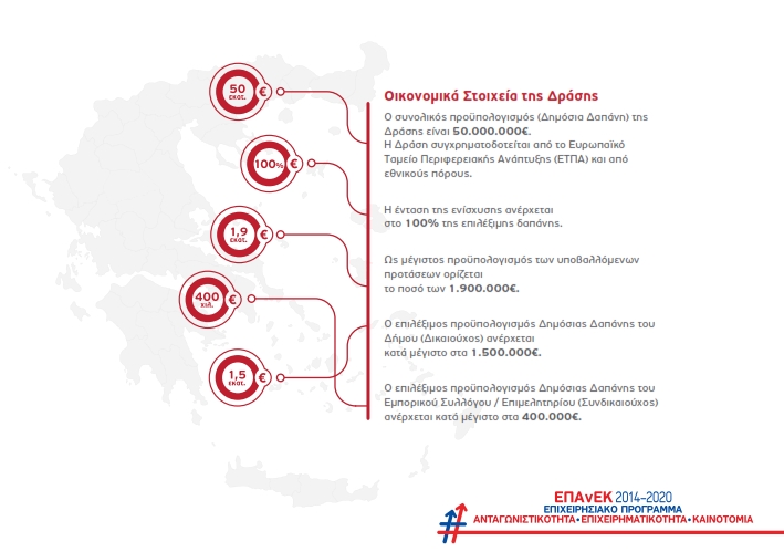 ΕΝΗΜΕΡΩΤΙΚΟ ΕΝΤΥΠΟ ΔΡΑΣΗΣ ΑΝΟΙΚΤΑ ΚΕΝΤΡΑ ΕΜΠΟΡΙΟΥ2 001