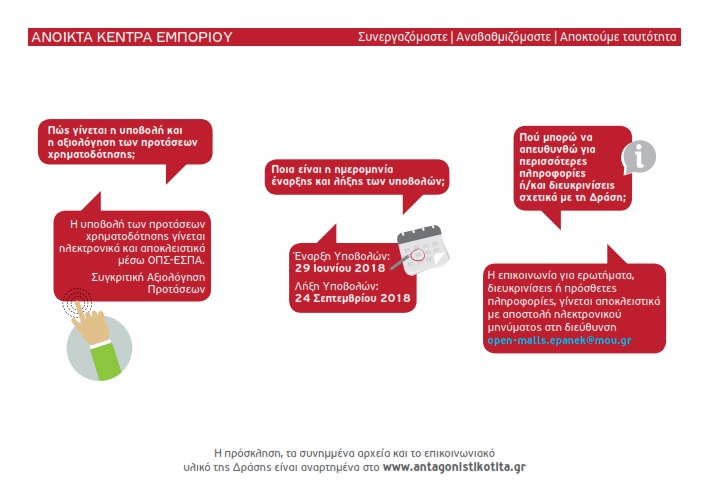 ΕΝΗΜΕΡΩΤΙΚΟ ΕΝΤΥΠΟ ΔΡΑΣΗΣ ΑΝΟΙΚΤΑ ΚΕΝΤΡΑ ΕΜΠΟΡΙΟΥ2 001