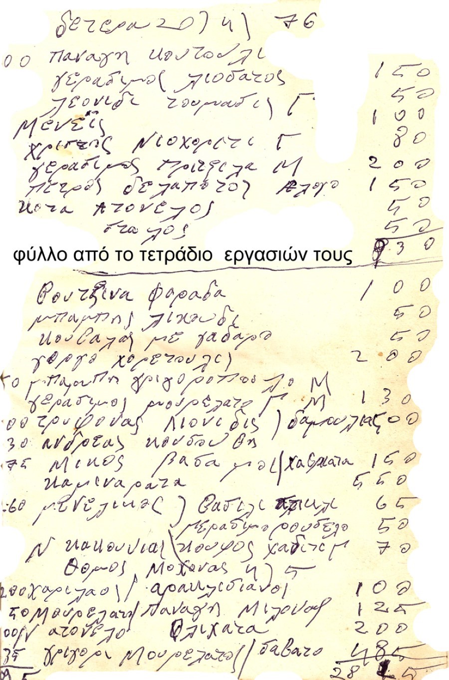 Φίρμα καρφιών