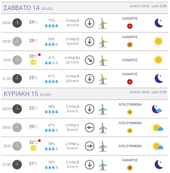 paraskevi