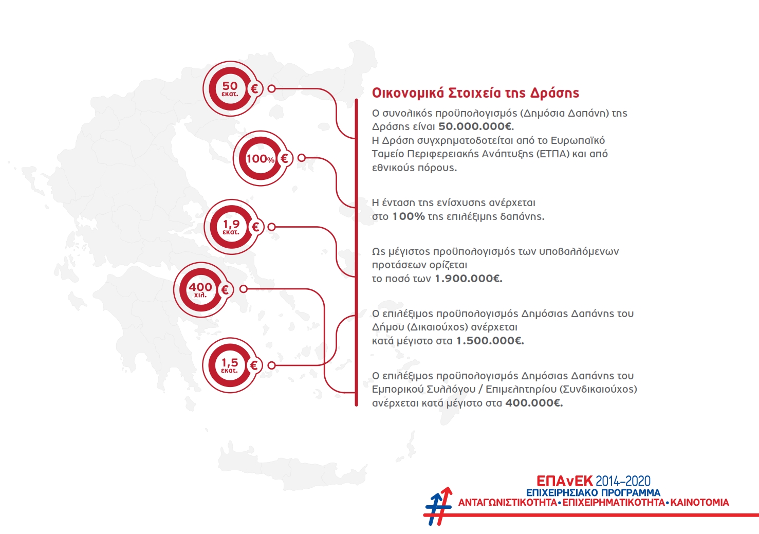 ΕΝΗΜΕΡΩΤΙΚΟ ΕΝΤΥΠΟ ΔΡΑΣΗΣ ΑΝΟΙΚΤΑ ΚΕΝΤΡΑ ΕΜΠΟΡΙΟΥ 001