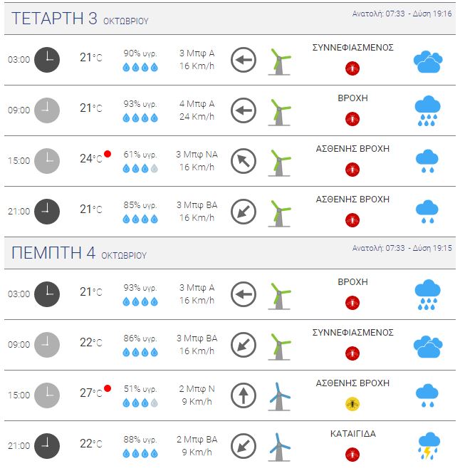 meteo1