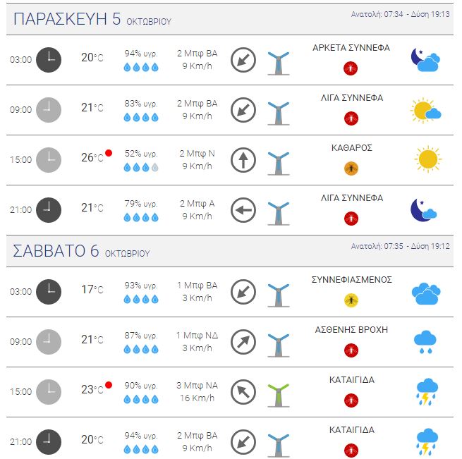 meteo1