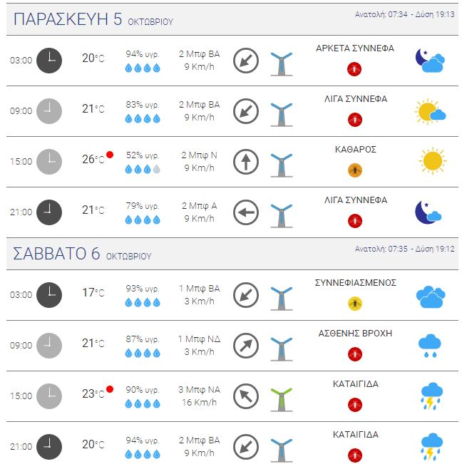 meteo1