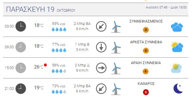 meteo 3