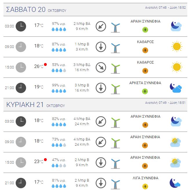 meteo 3