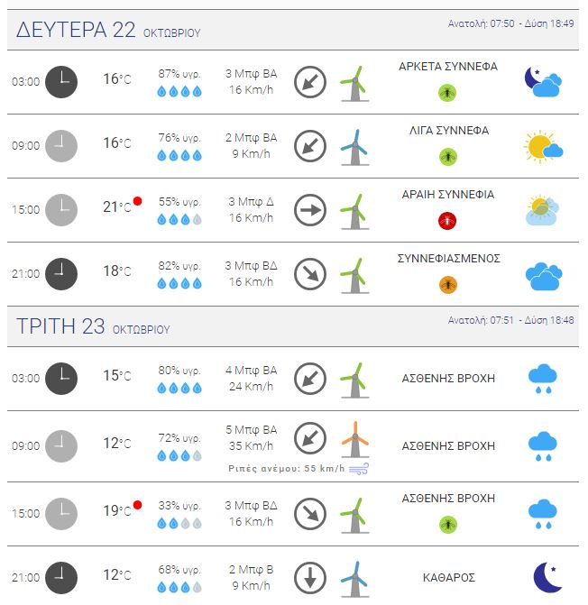 meteo 3