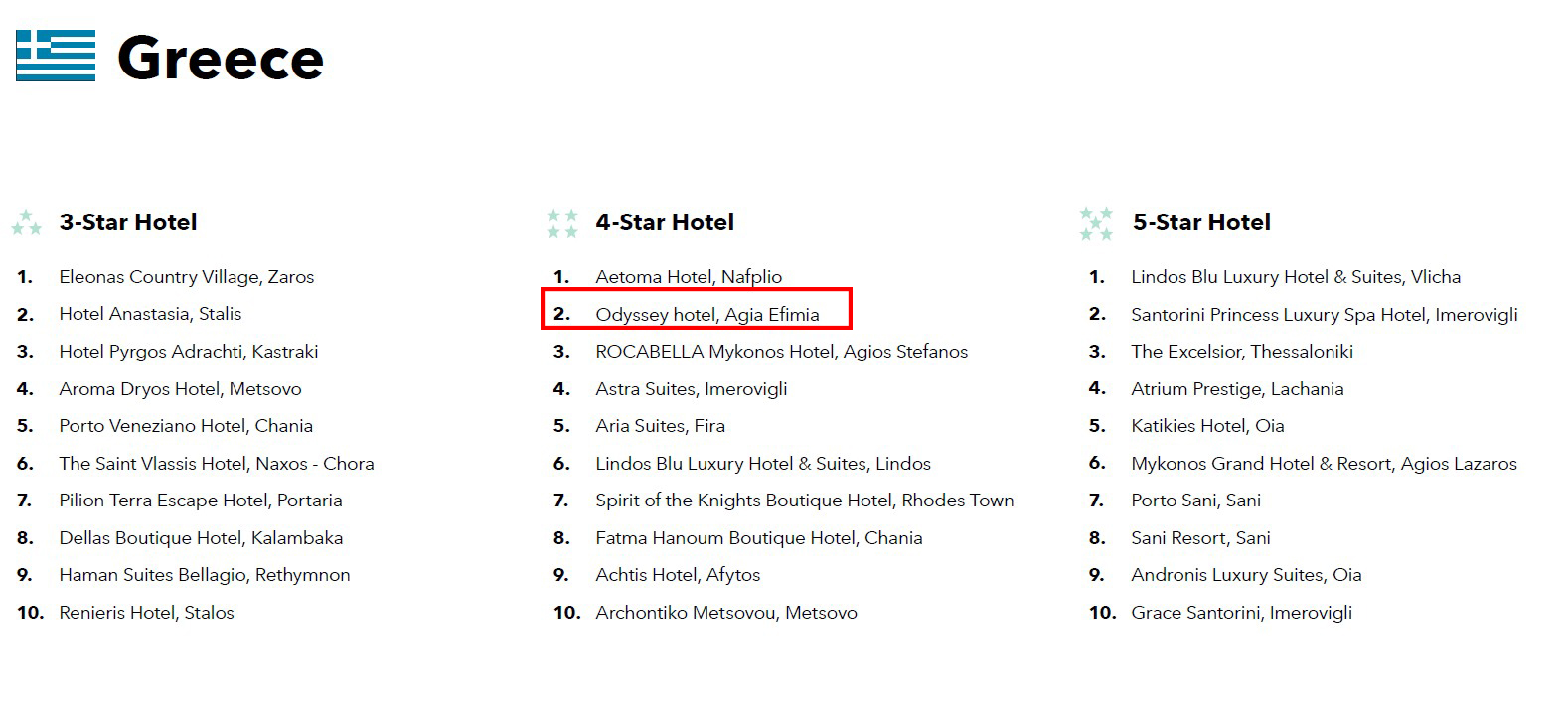 trivago awards 2019 greek hotels