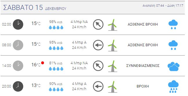 meteo2