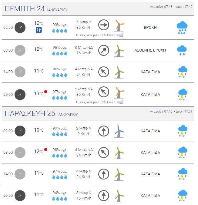 meteo4