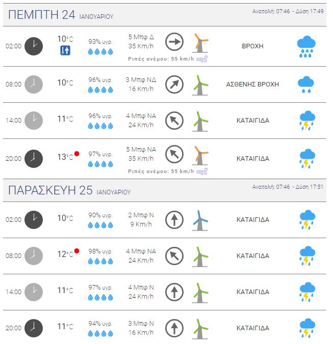 meteo4