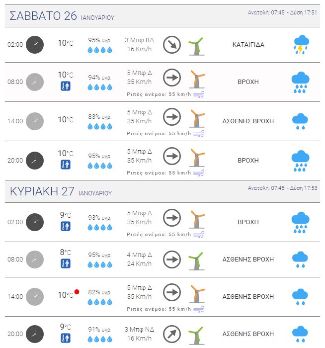 meteo4