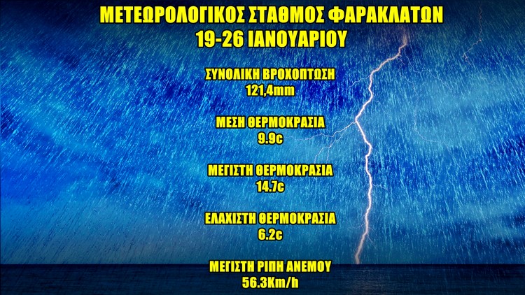 ΑΠΟΛΟΓΙΣΜΟΣ 19.26 ΙΑΝΟΥΑΡΙΟΥ