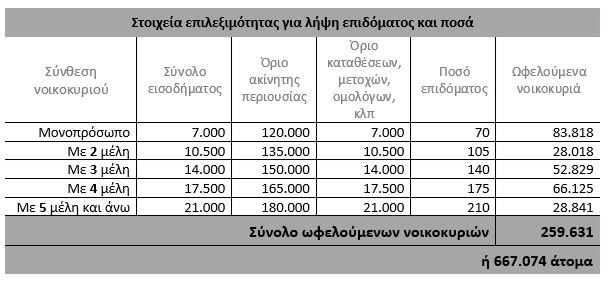 ΕΝΟΙΚΙΟ
