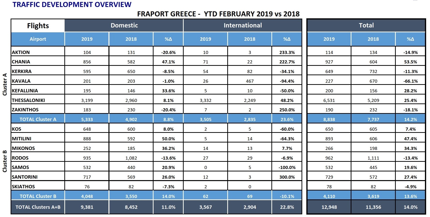 Fraport Greece 4