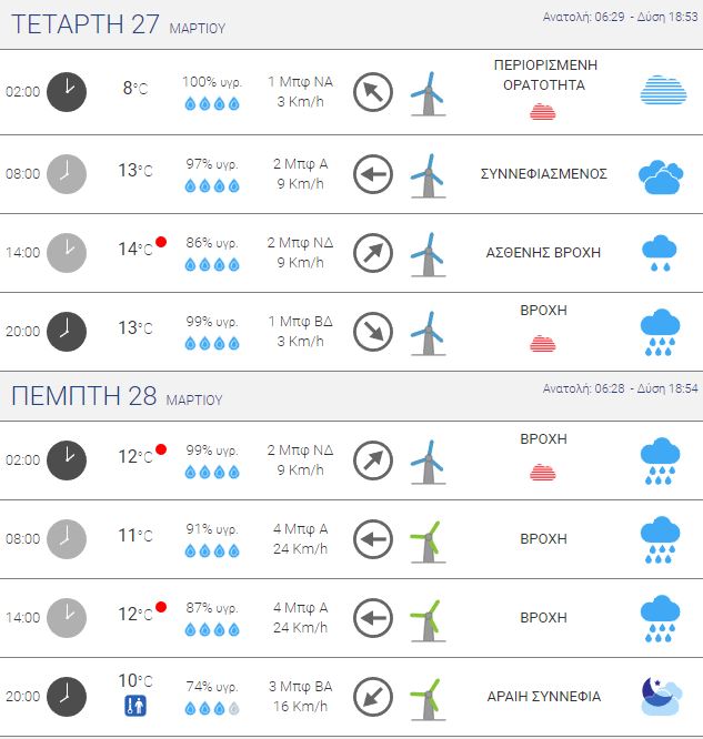 meteo