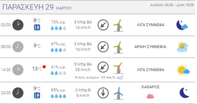 meteo2