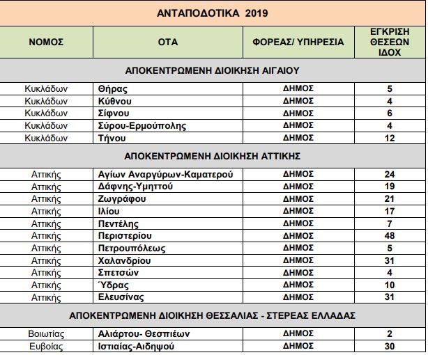 Καταγραφή 16