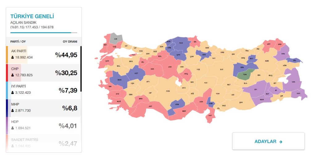 tourkia dimotikes aftodioikisi