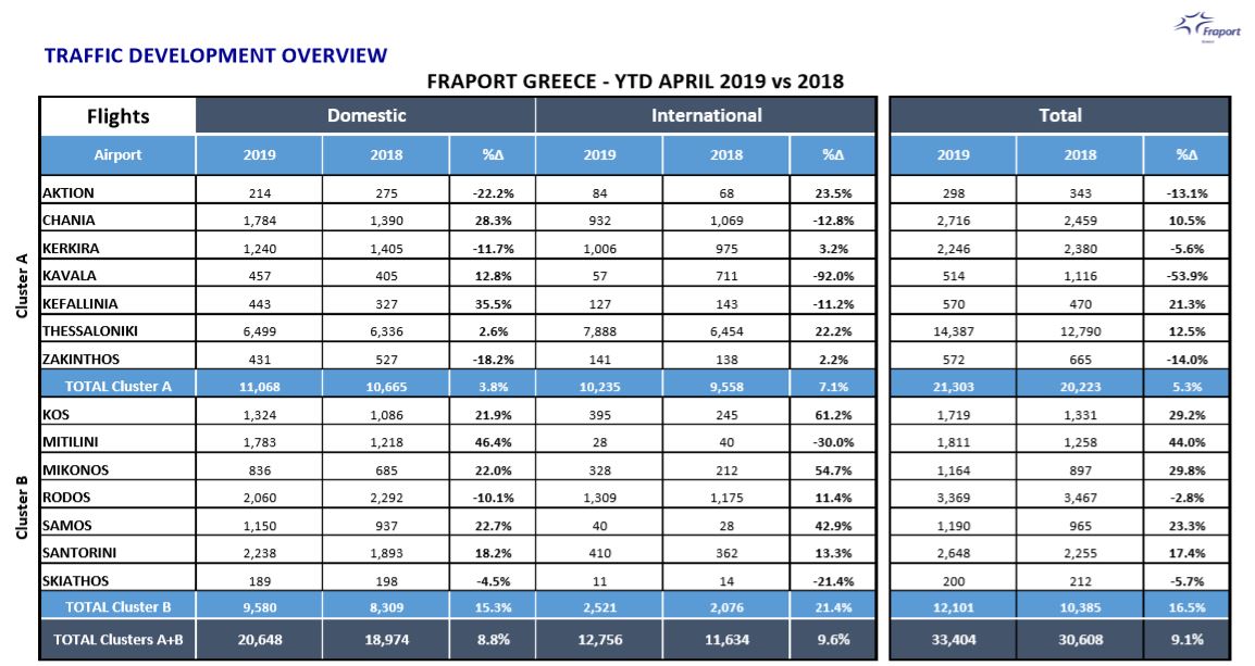 fraport4