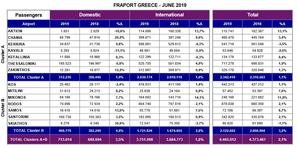 fraport june2019 all