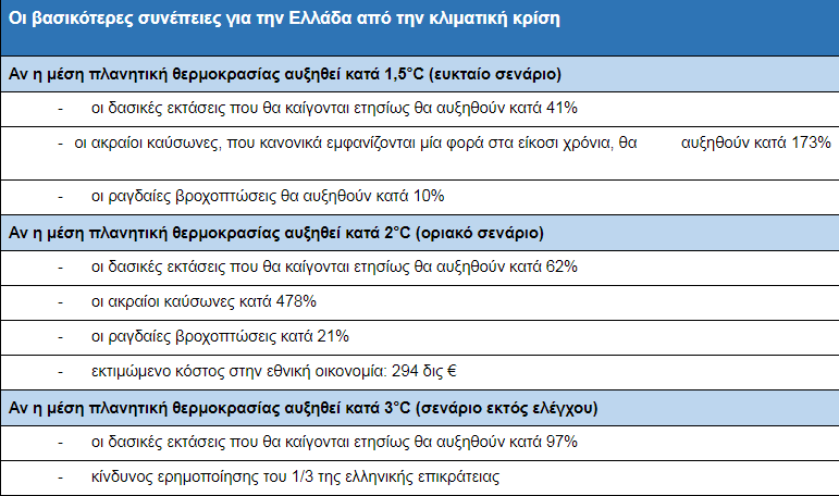 Καταγραφή