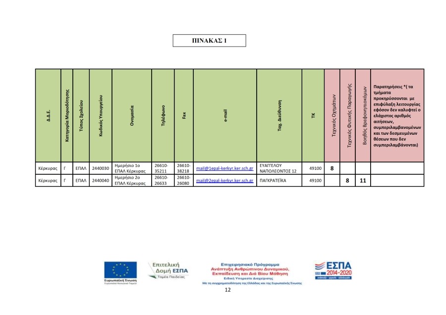 fasi 12