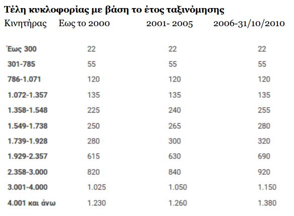 teli kykloforias pinakas b 2020 2019 09 13