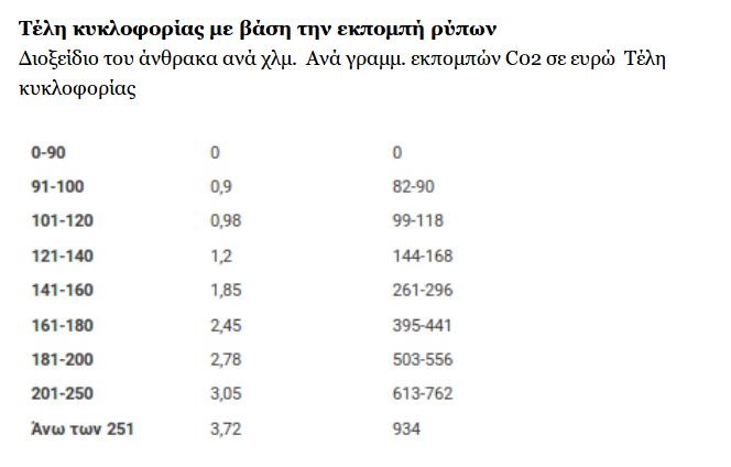 teli kykloforias pinakas b 2020 2019 09 13