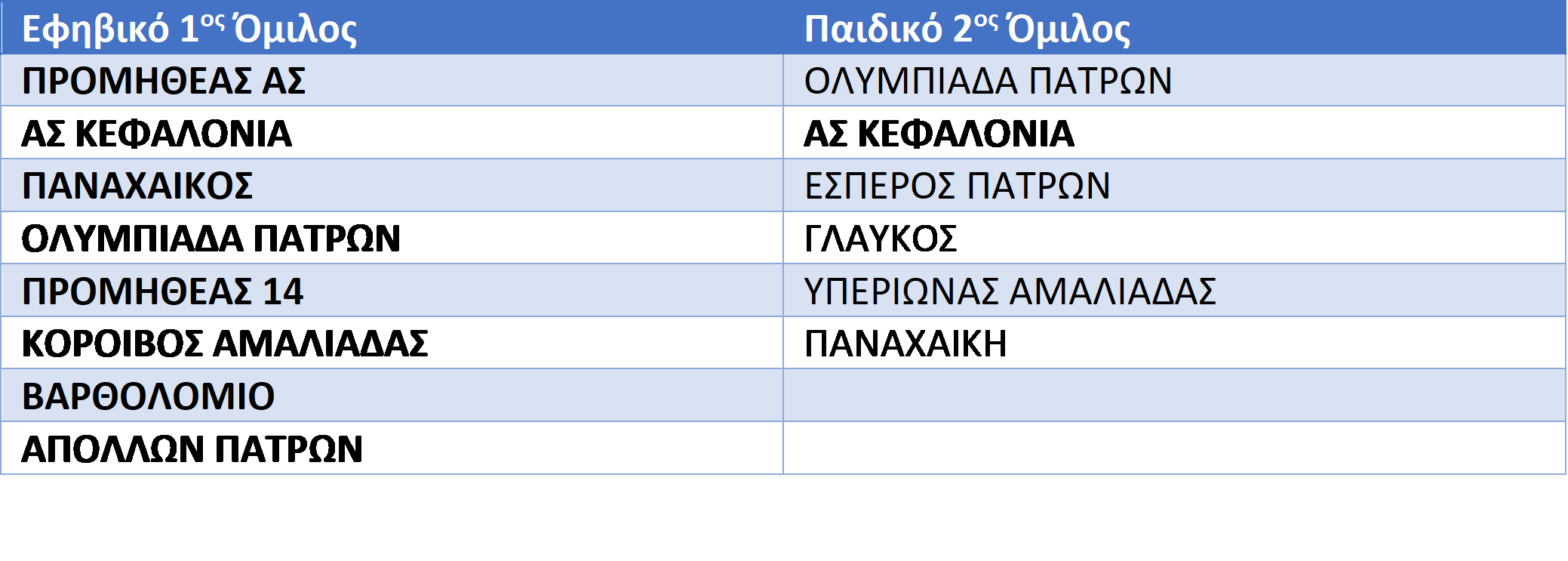 ΟΜΙΛΟΙ