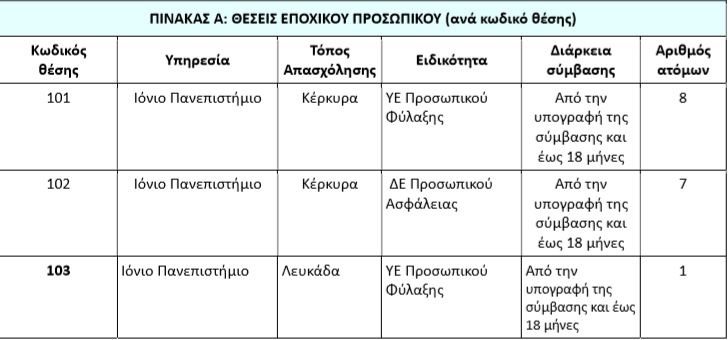 ιονιο 1