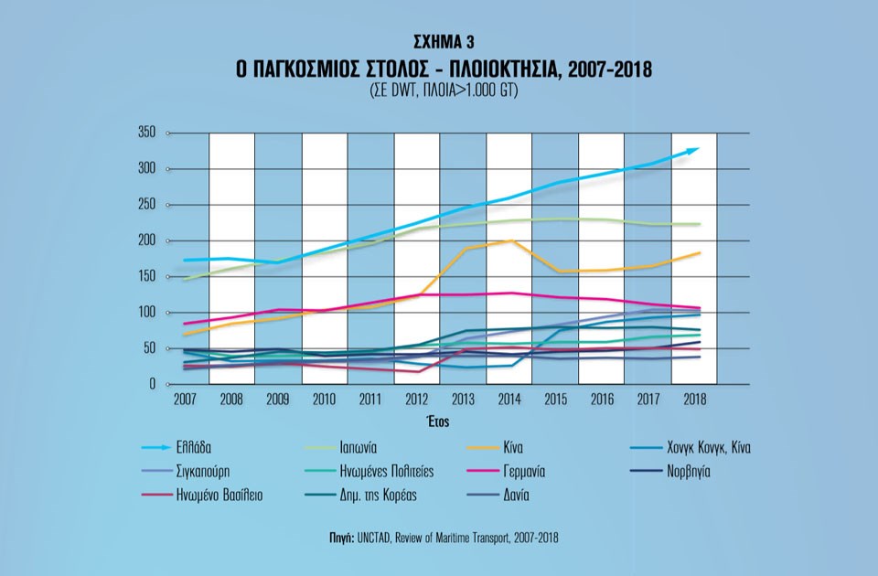 graph 03 2019 gr