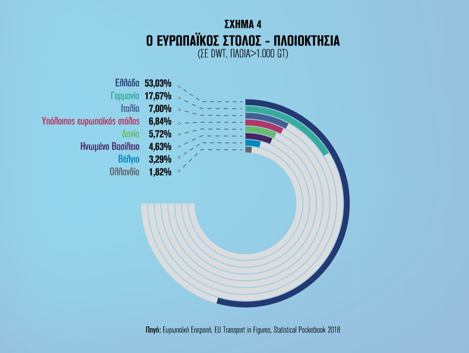 graph 04 2019 gr