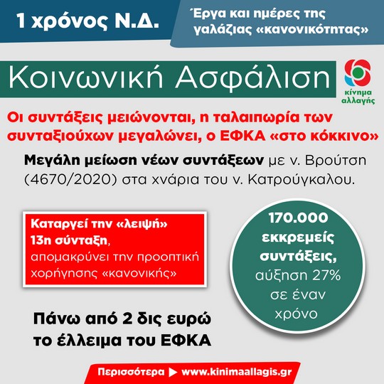 koinoniki asfalisi