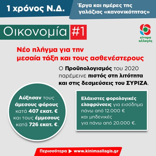oikonomia 1