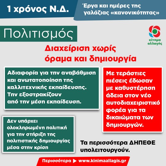 politismos