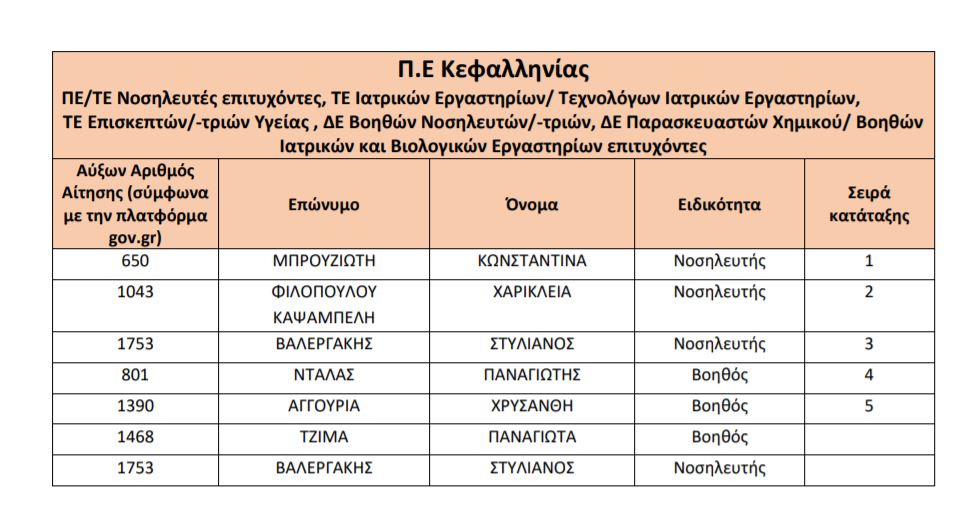 ΕΠΙΤΤΤΤ