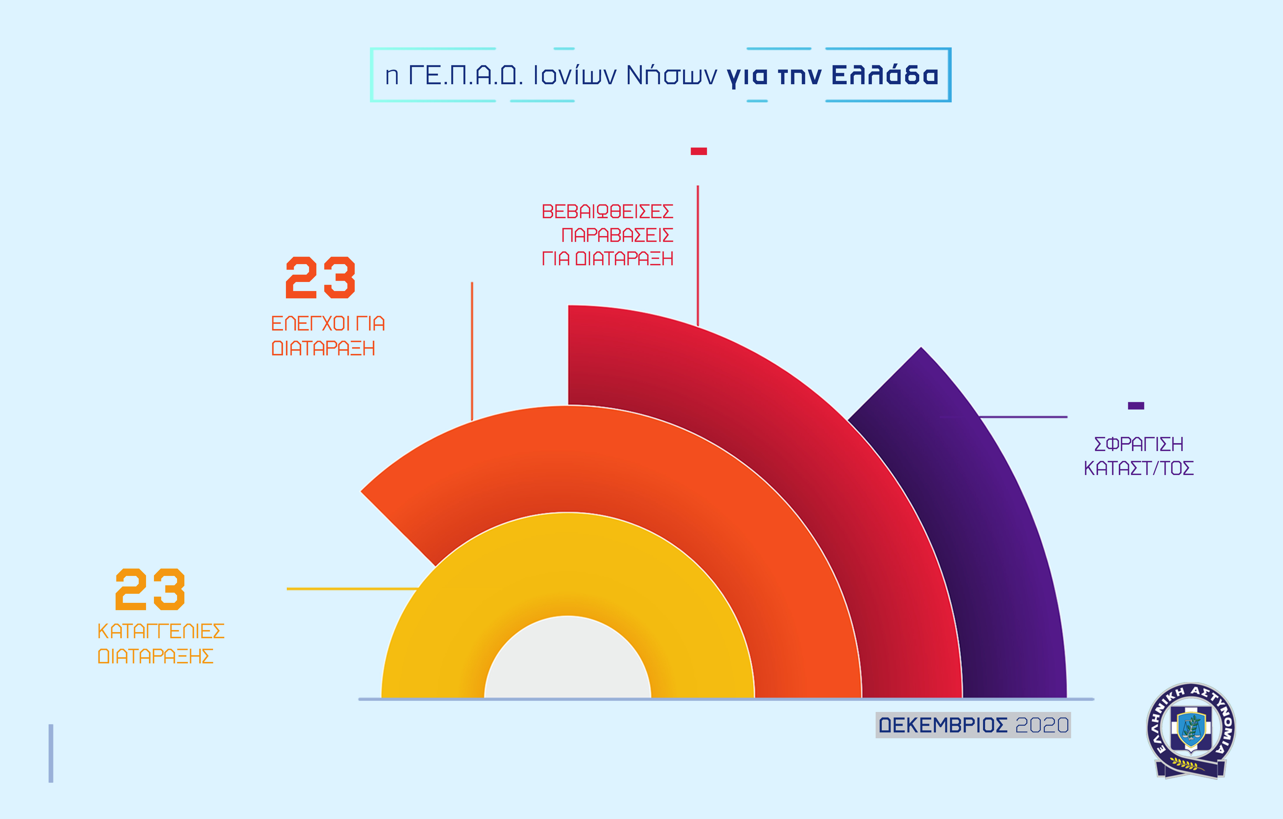 13012021gepadionionison infographic 001