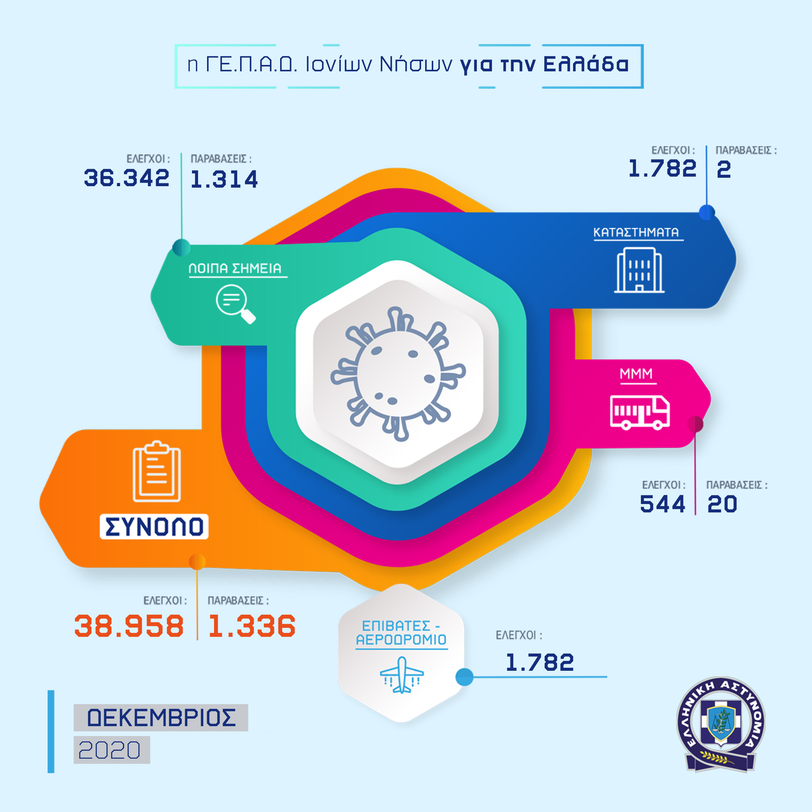 13012021gepadionionison infographic 003