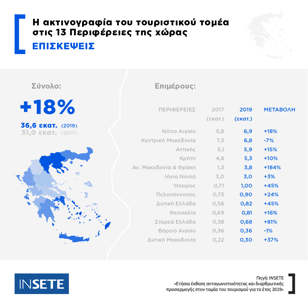 Episkepsis 13 Perifereies