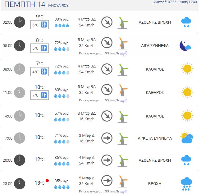 meteo2