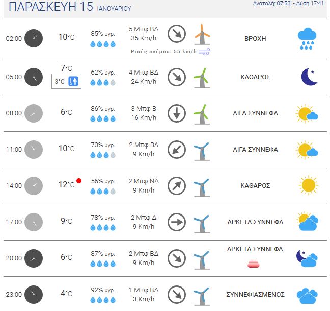 meteo3