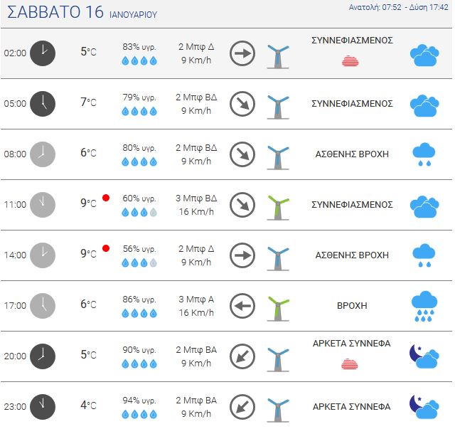 meteo4