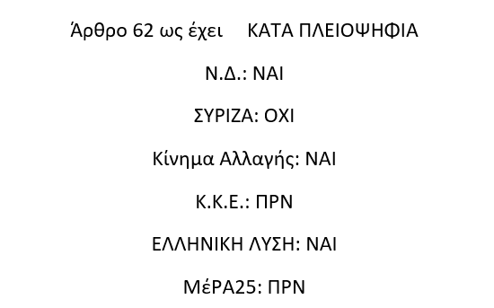 Άρθρο 62