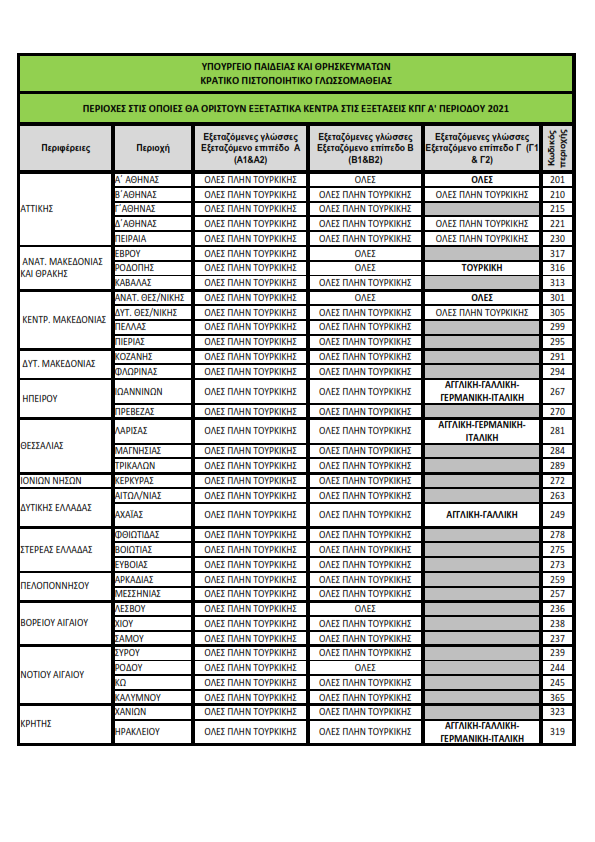 Περιοχές Εξέτασης 2021Α 001