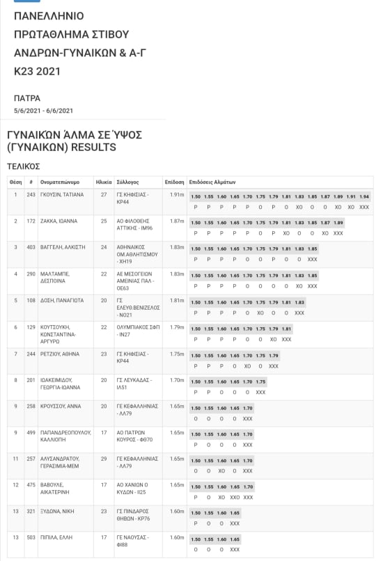 results