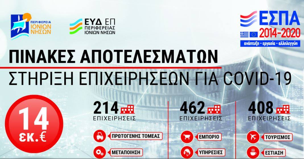 ΣΤΗΡΙΞΗ ΕΠΙΧΕΙΡΗΣΕΩΝ COVID19 ΕΣΠΑ STIRIXI EPIXEIRISEON ESPA